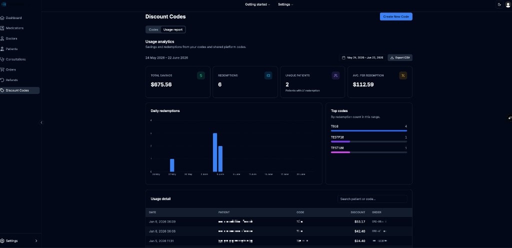 Discount codes usage analytics and reporting